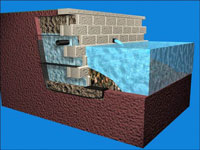 retaining wall water applications retaining wall water applications