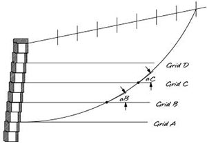 Decible level chart