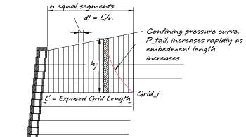 Decible level chart