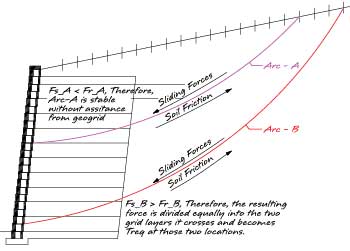 AB Fence post and panel sound barrier