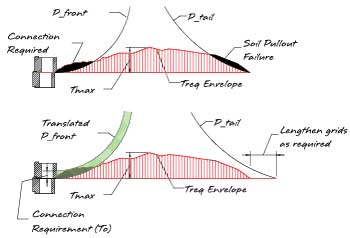 Decible level chart