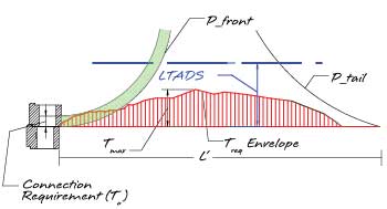 Decible level chart