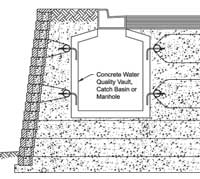 Water Management: Man Hole Drawing Water Management: Man Hole Drawing