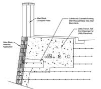 Utility Trench Drawing