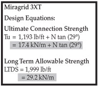 Miragird 3XT test results
