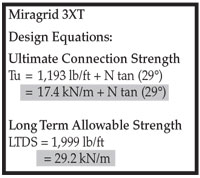 Miragird 3XT test results Miragird 3XT test results