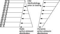 Old Active Pressure Distribution