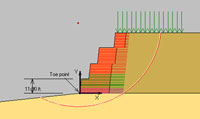 Analyzation of global stability of the site