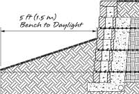 Slope Below a Wall Slope Below a Wall