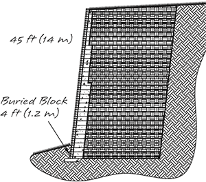 Slope Below Wall Example