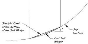 Decible level chart