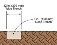 Fence Footing Layout