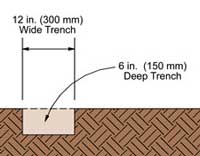Fence Footing Layout Fence Footing Layout