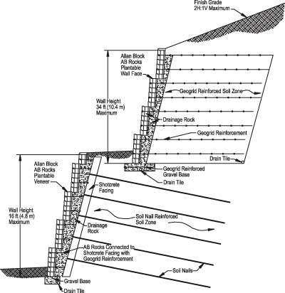 Typical Retaining Wall Section