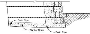 Above ground swimming pool Above ground swimming pool