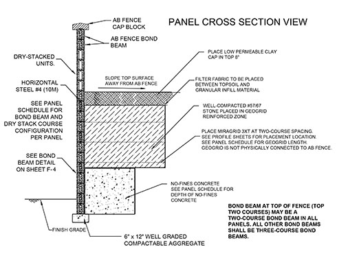 Fence panel section retaining soil Fence panel section retaining soil