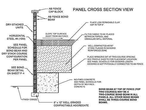 Fence panel section retaining soil