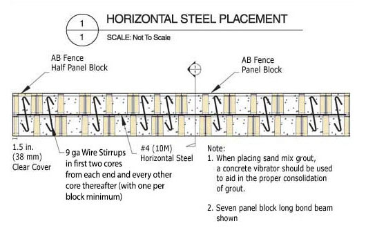 post and panel with bond beam post and panel with bond beam
