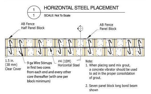 post and panel with bond beam