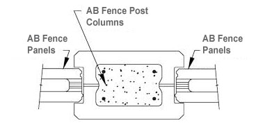 post and panel connection