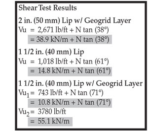 Shear Testing Results Shear Testing Results