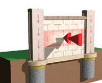 Fence Wind Load Fence Wind Load