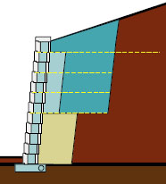 retaining wall CCS structure