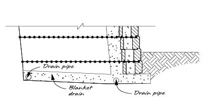 Blanket Drain Blanket Drain