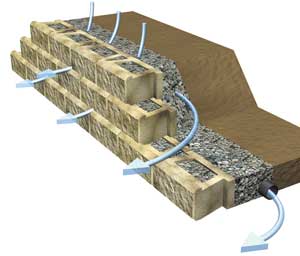 retaining wall built-in drainage