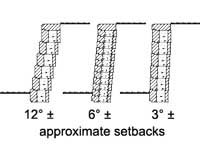 retaining wall built-in setback