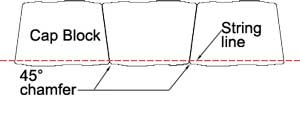 AB Fieldstone Cap AB Fieldstone Cap