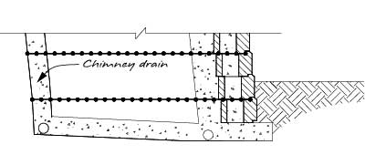 Chimney Drain