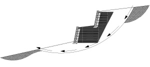 retaining wall global stability retaining wall global stability