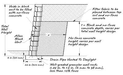 No-Fines Concrete