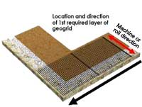 Geogrid on Outside 90° Corners