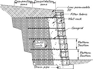 Patterned wall with reinforcement