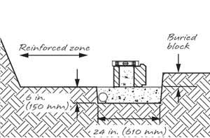 reinforced retaining wall base course cross section reinforced retaining wall base course cross section