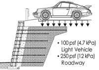 retaining wall surcharge above