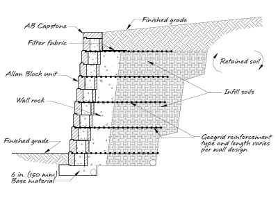 AB Geogrid Retaining Wall Typical Section
