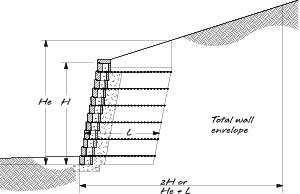 retaining wall height