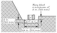 Gravity retaining wall base course section