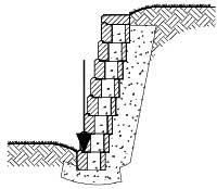 Bearing Capacity Bearing Capacity