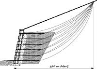 Internal Compound