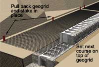 retaining wall installation stack next course retaining wall installation stack next course