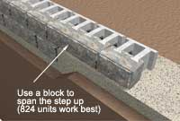 start retaining wall at the lowest elevation start retaining wall at the lowest elevation