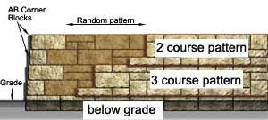 Patterned walls with corners Patterned walls with corners