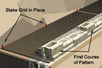 Retaining wall pattern installation Retaining wall pattern installation