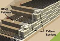 Retaining wall pattern installation Retaining wall pattern installation