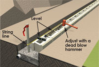 Install retaining wall base course Install retaining wall base course