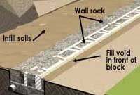 retaining wall installation wall rock